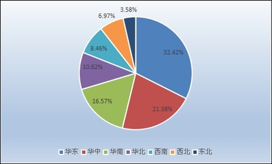 2020年工程機(jī)械減速機(jī)市場發(fā)展及供需分析調(diào)研