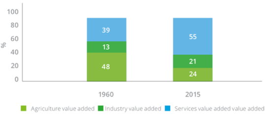 非洲十國創(chuàng)投市場調(diào)研報(bào)告之（3） 科特迪瓦市場調(diào)研