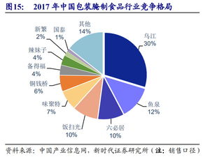 舌尖上的A股系列之榨菜 傳統(tǒng)風(fēng)味與市場價(jià)值的深度解析